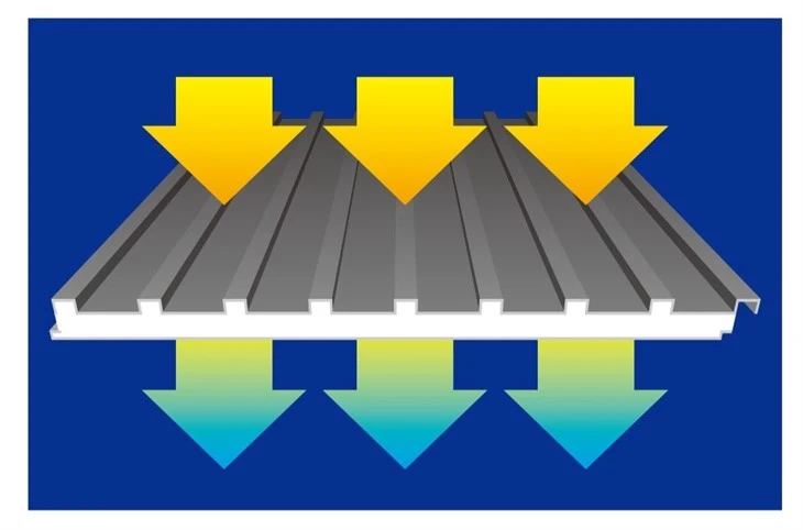 Waterproof Aluminum Insulation Sandwich Panels For Wall And Roof Made in China With PU Foam Core