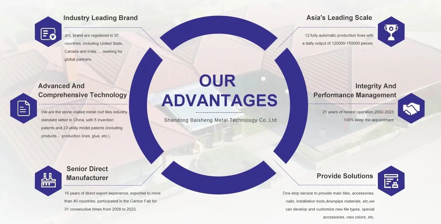 Company strength Company strength